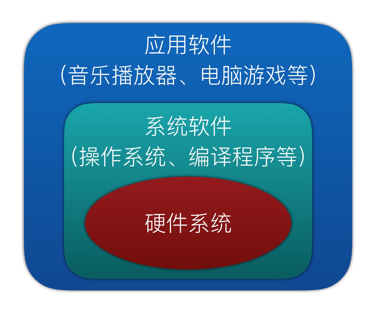 软件系统.png