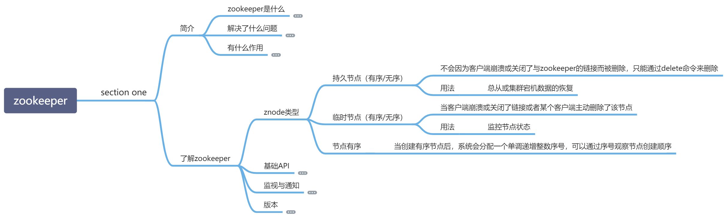 《ZooKeeper分布式过程协同技术详解》 - 图1