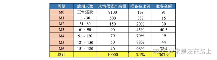 商业分析-金融风控 - 图5