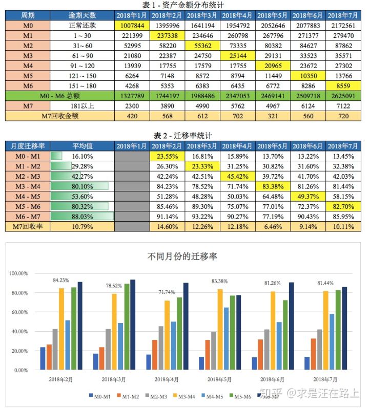 商业分析-金融风控 - 图4