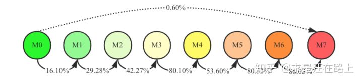 商业分析-金融风控 - 图6