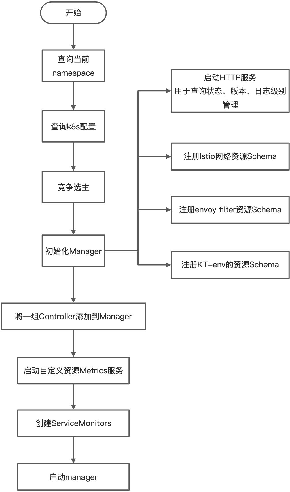 KT-env源码解读 - 图1