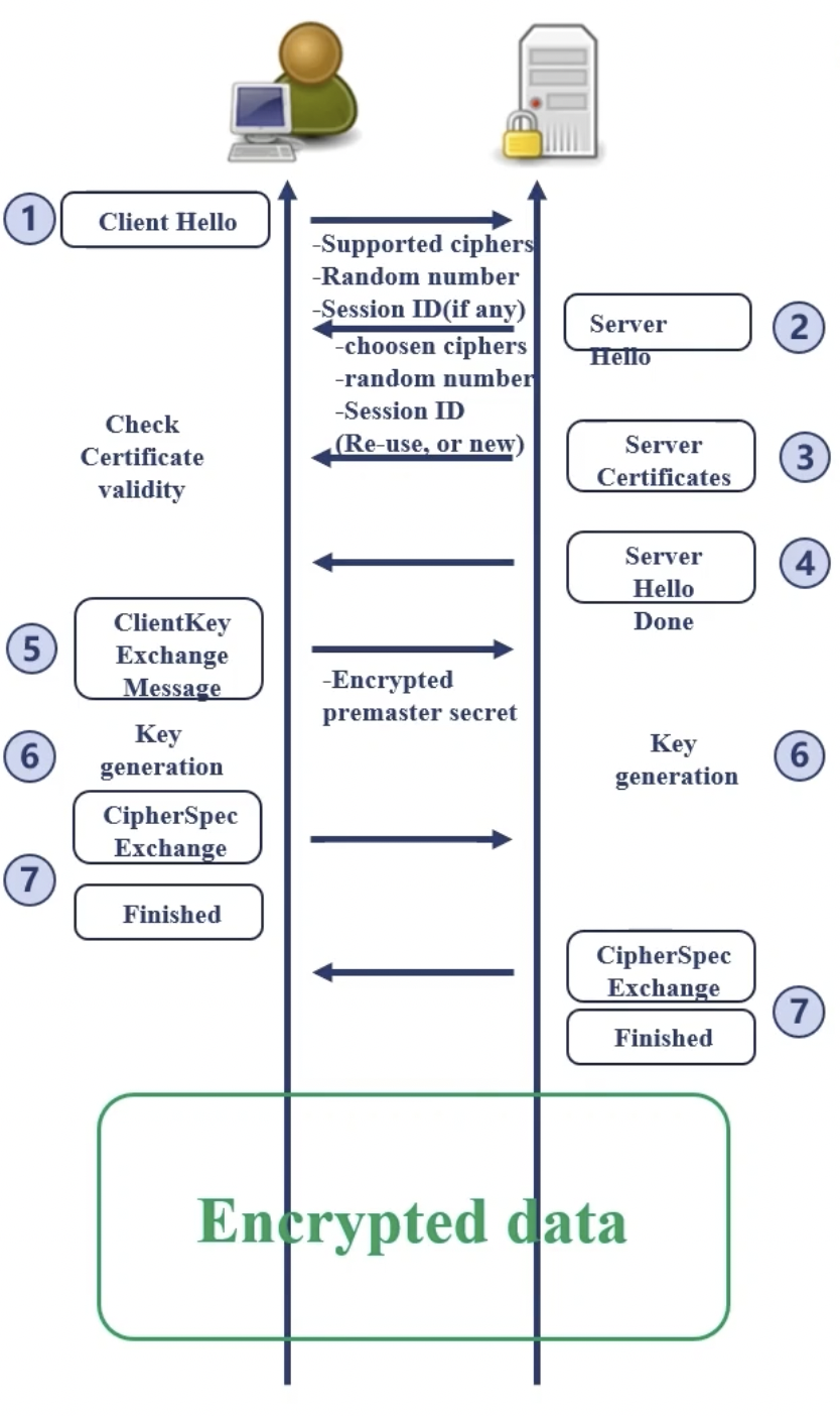 nginx与HTTPS协议 - 图5