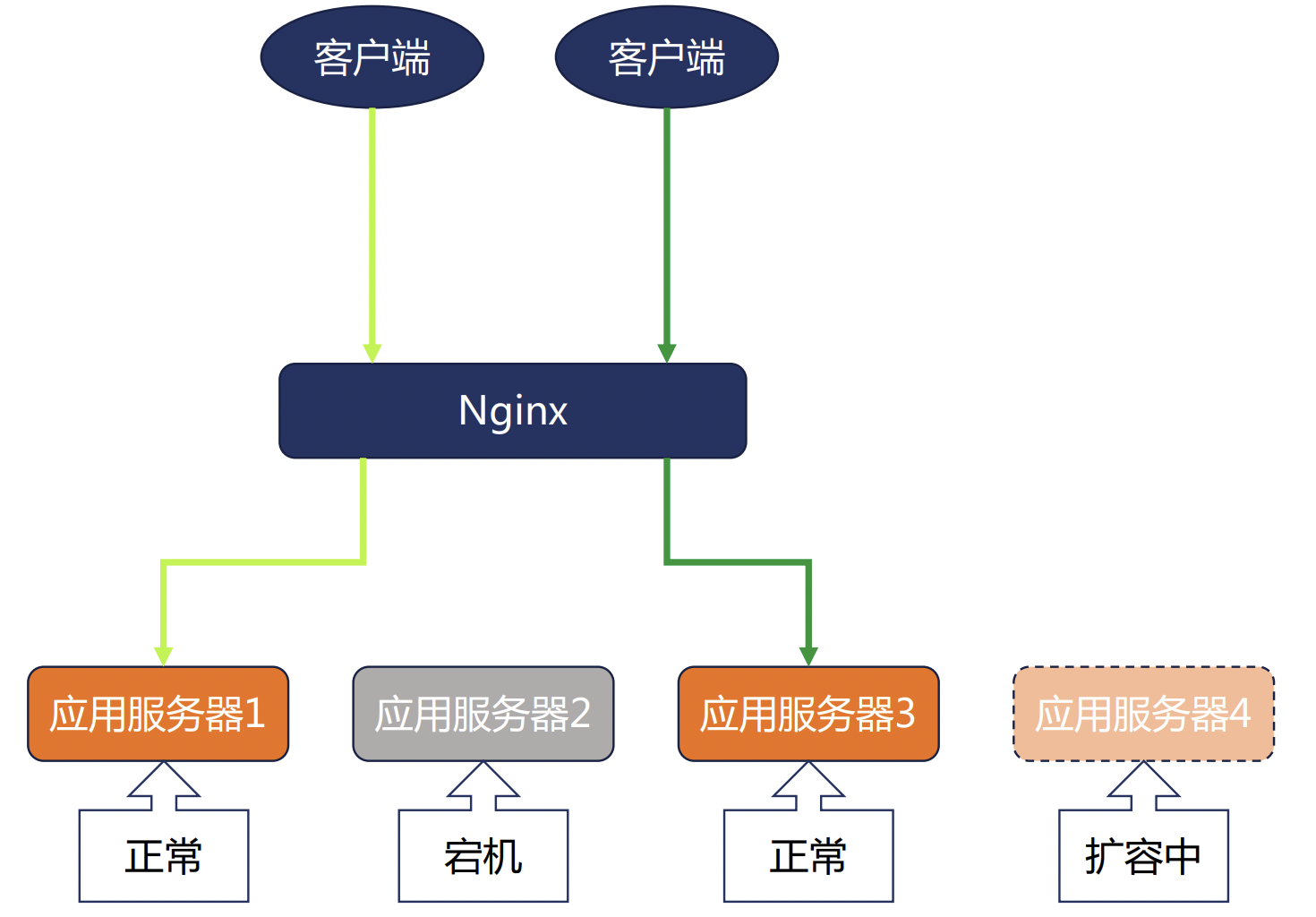 Nginx 反向代理详解 - 图2