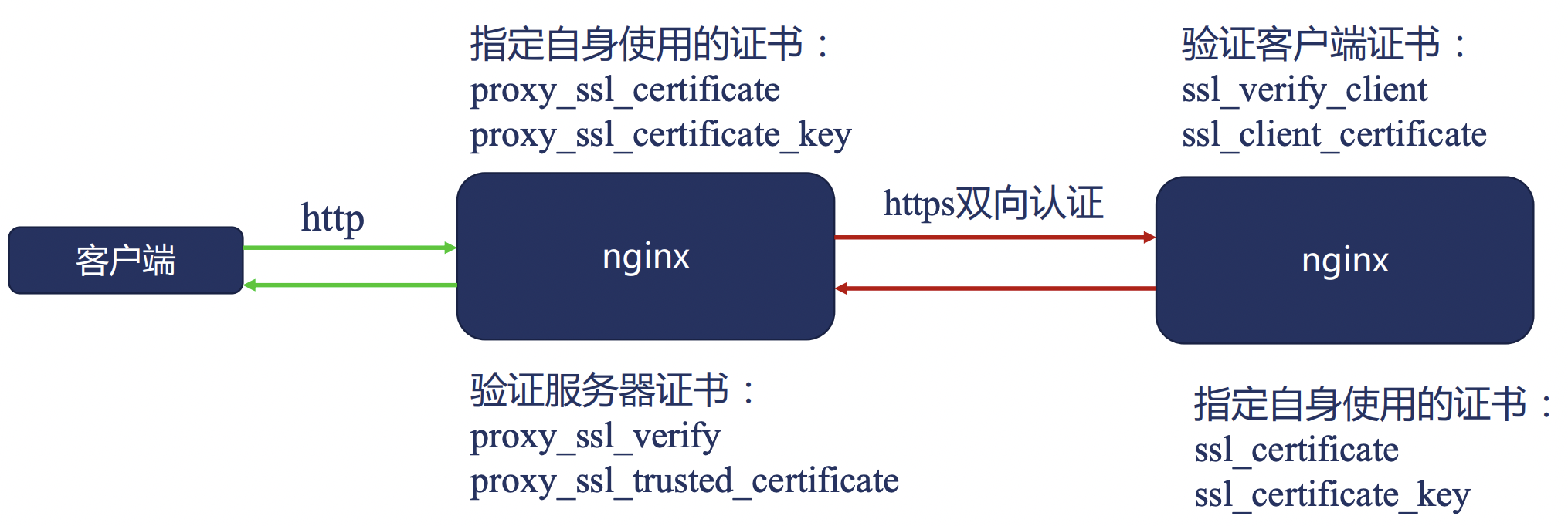 Nginx 反向代理详解 - 图7