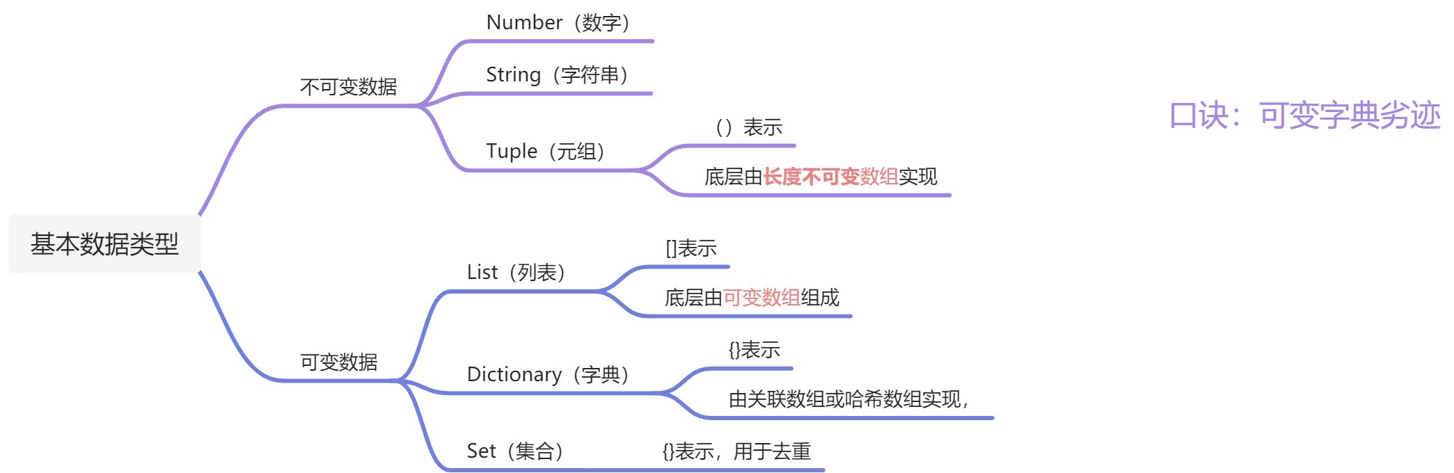 基本数据类型 - 图1