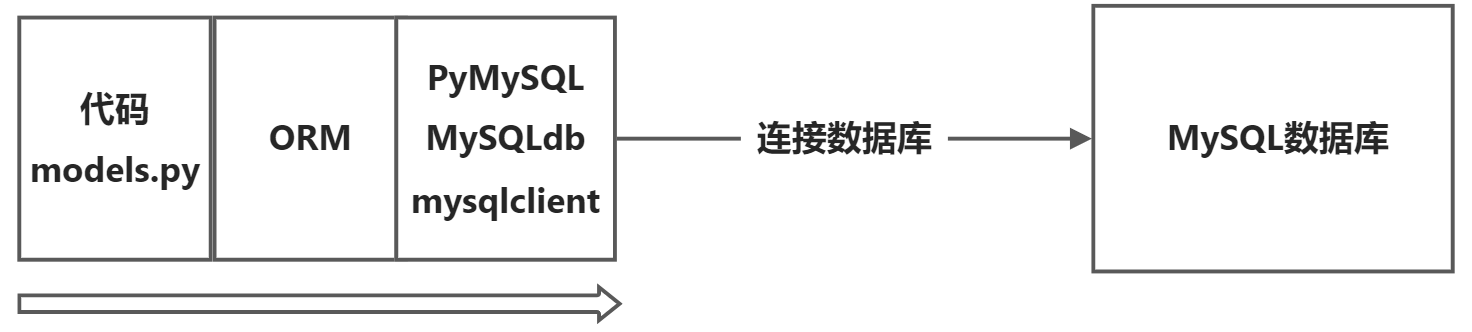 yuque_diagram.jpg