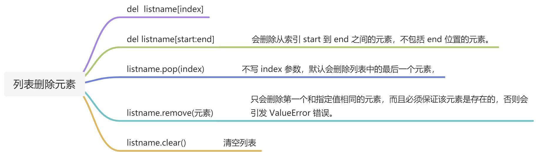 list列表 - 图2