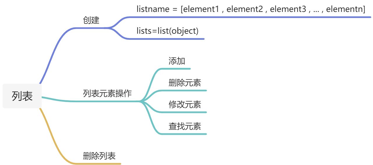 list列表 - 图1