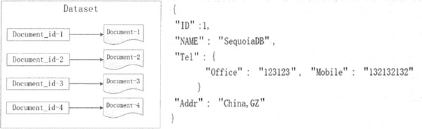 Redis6 - 图2