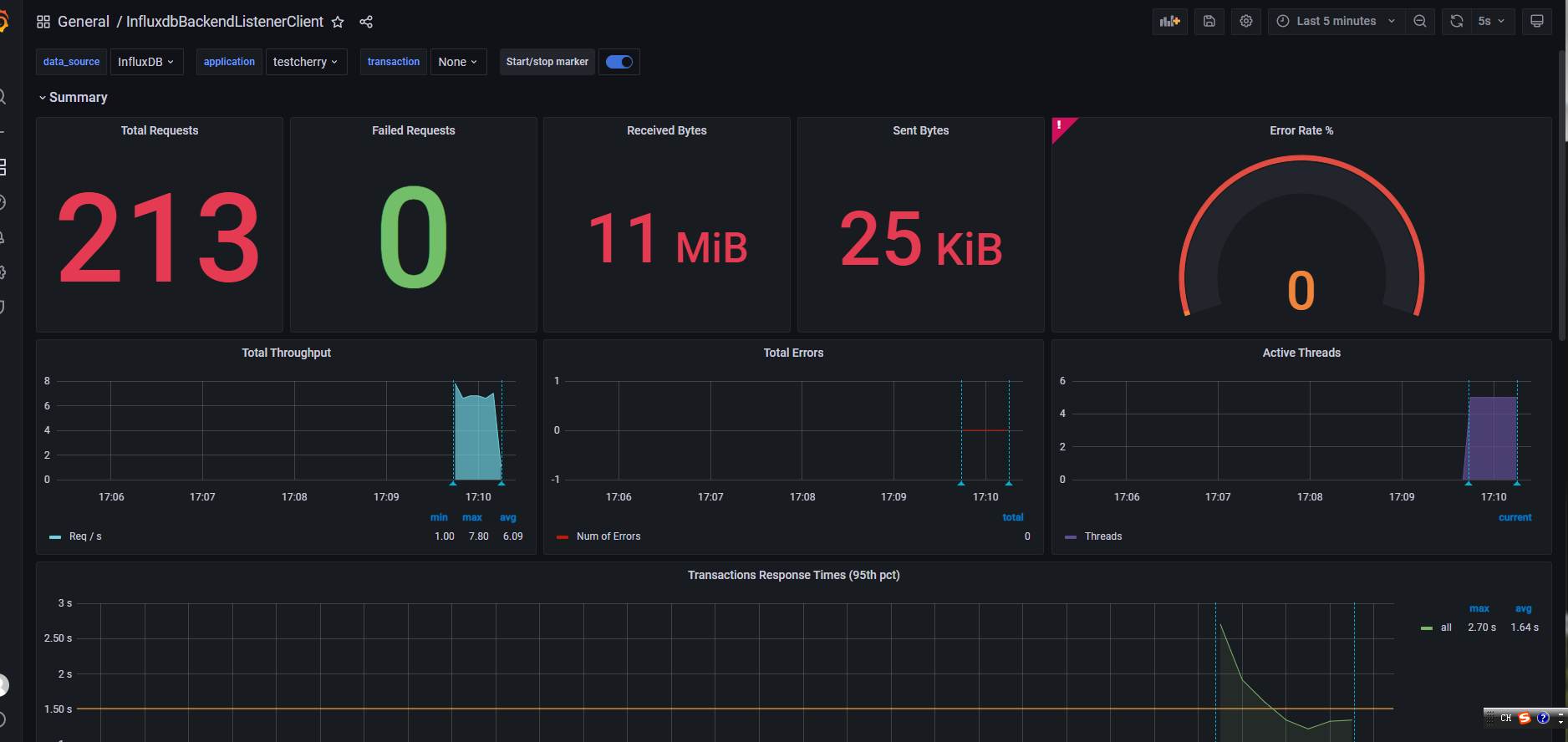 JMeter+Influxdb+Grafana+Prometheus - 图21