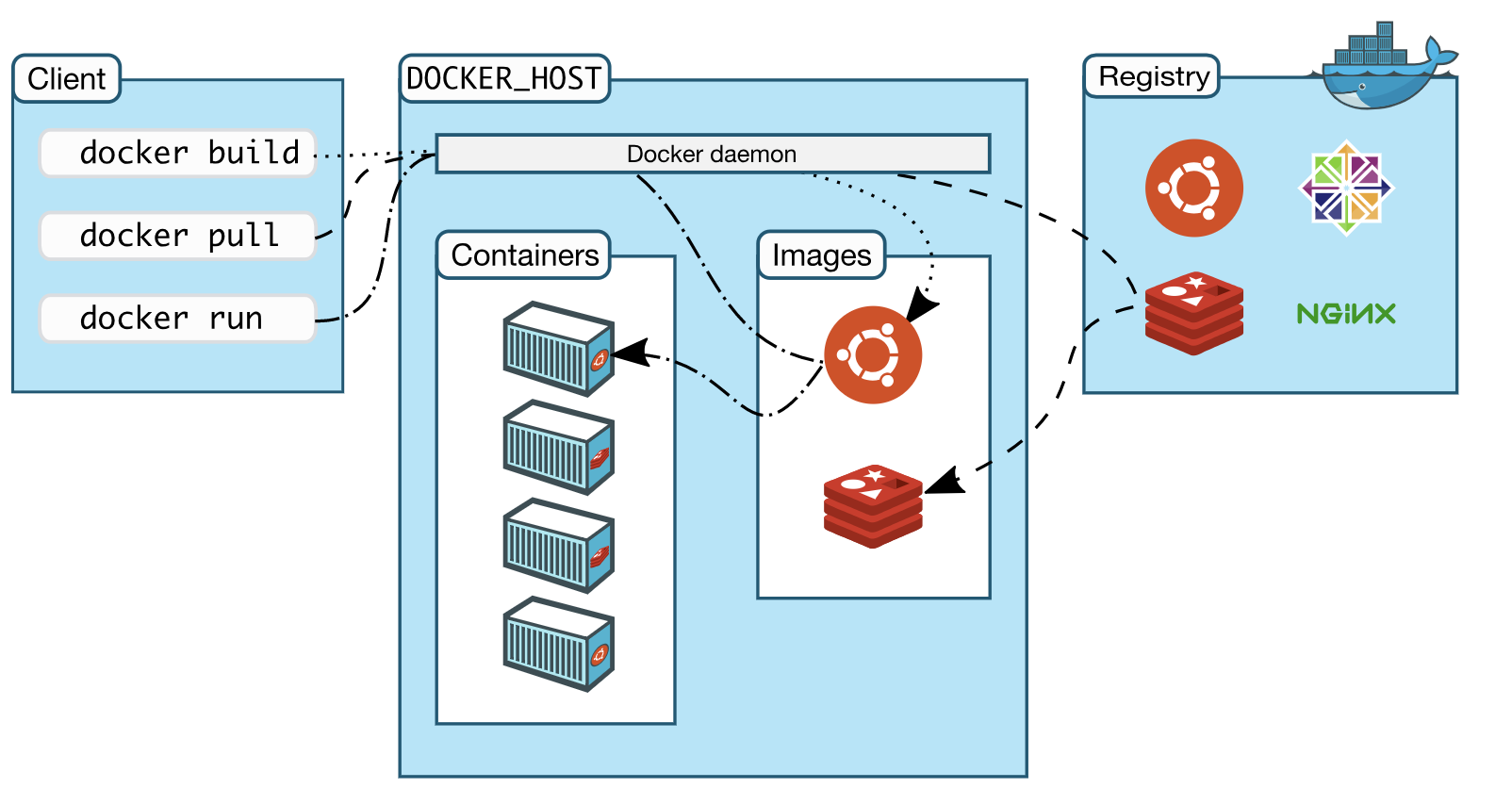 【转】深入理解 Docker 构建上下文 - 图1