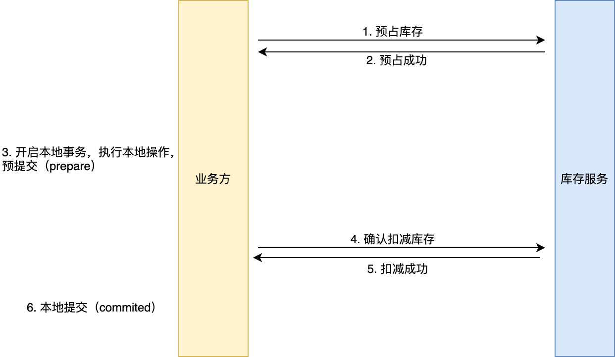 基于预占的库存扣减.drawio.png