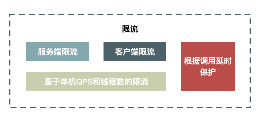 07 准备Plan B：如何设计兜底方案? - 图3