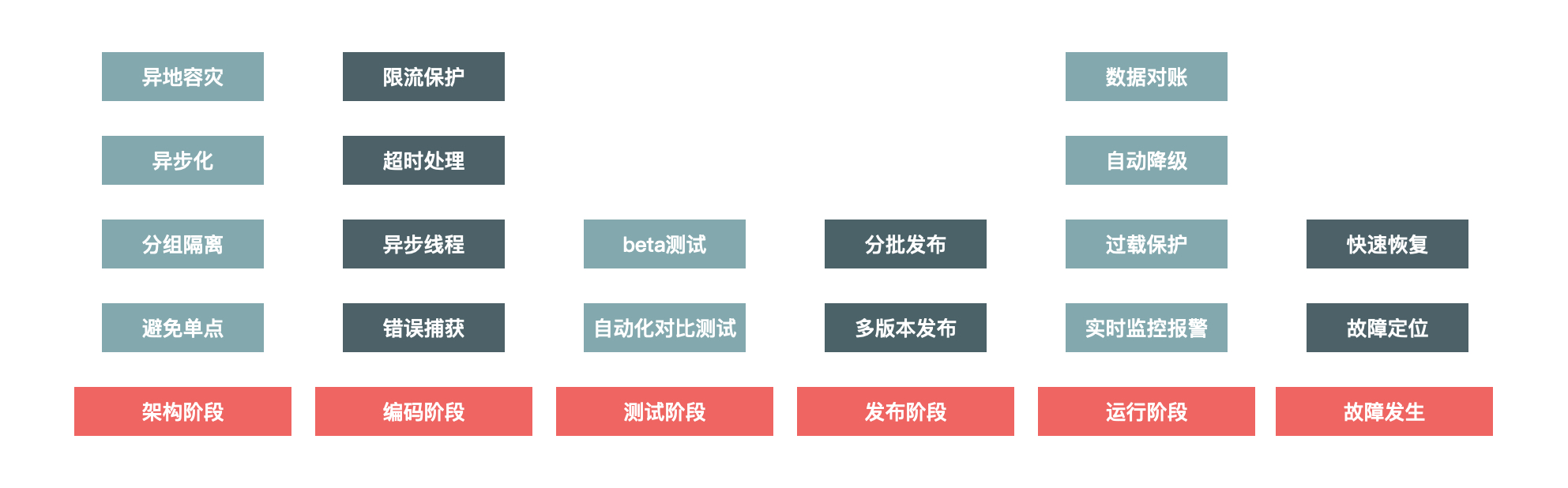 07 准备Plan B：如何设计兜底方案? - 图1
