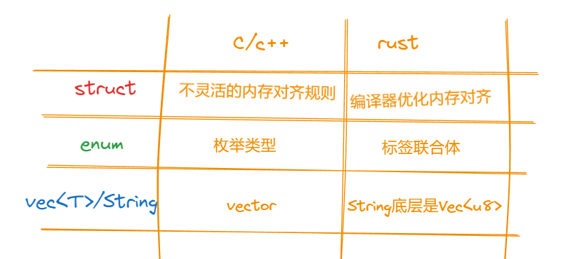 2.内存管理 - 图1