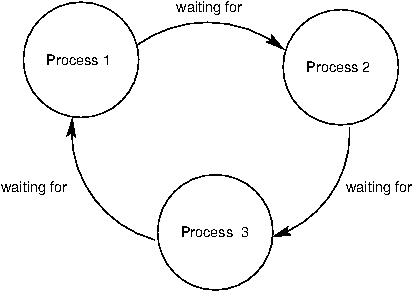 4.8.8   Synchronization Pitfalls - 图1