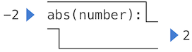 1.2.6   The Non-Pure Print Function - 图1