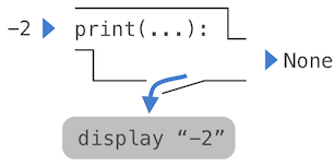 1.2.6   The Non-Pure Print Function - 图3