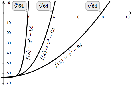 1.6.5   Example: Newton's Method - 图24