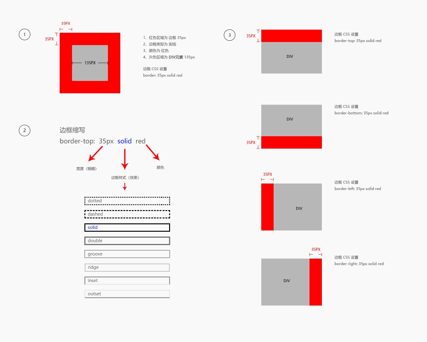 border 边框 - 图1