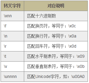 JavaScript高级程序设计实记——正则 - 图3