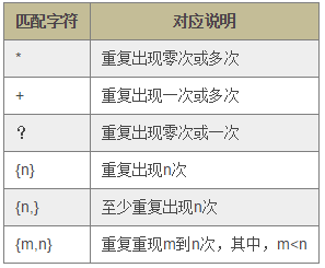 JavaScript高级程序设计实记——正则 - 图4