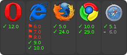 browser support