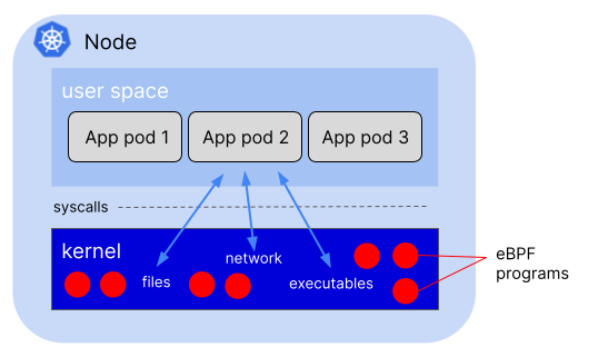 3215d403-sidecarless-service-mesh--e1634907380407.png