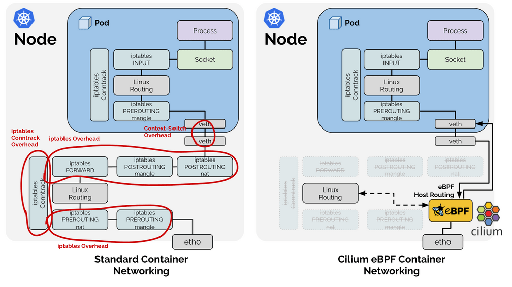 20221006-Cilium Host Routing Enabled with BPF Mode[Native Routing] - 图2