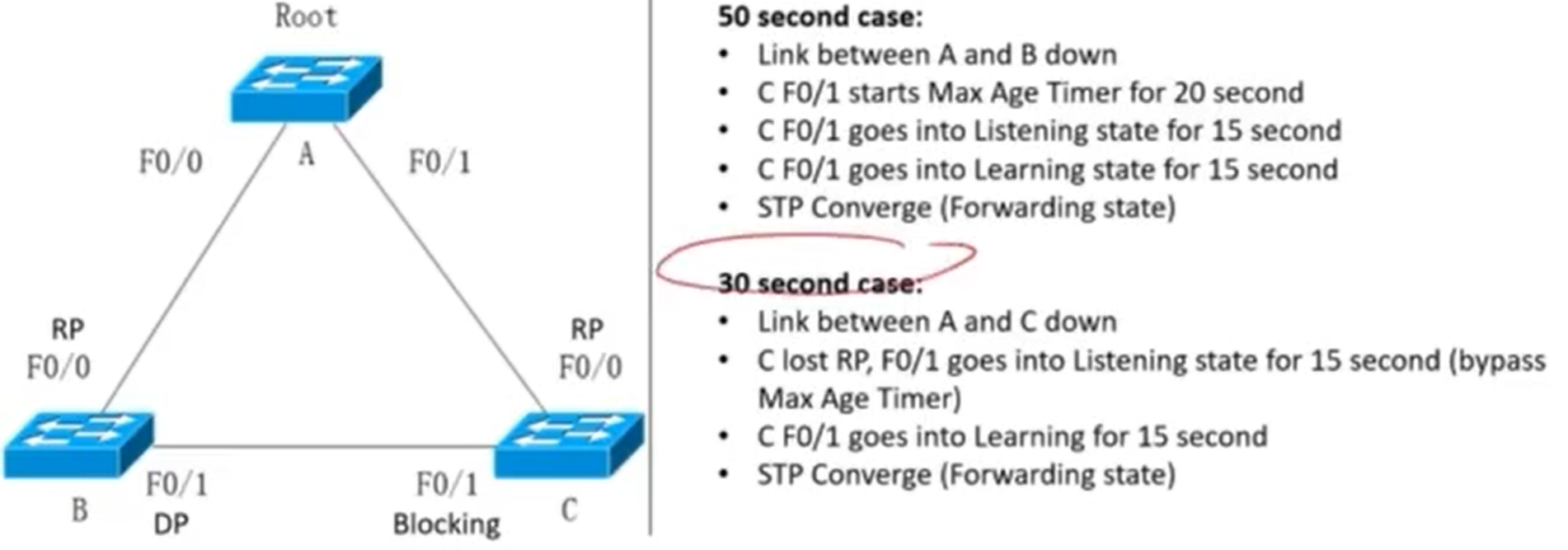 05 802.1D Port States and Converge - 图1