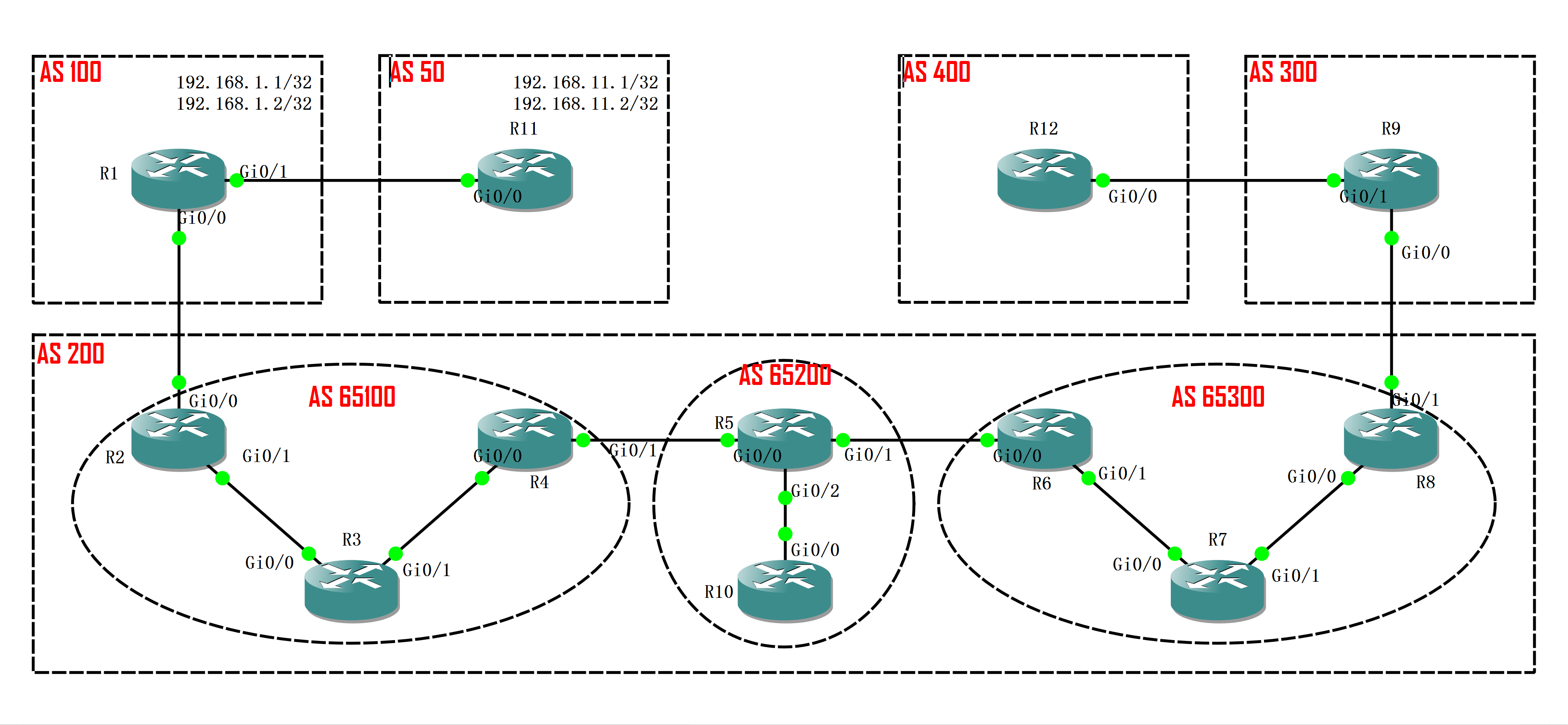 实验03 - Community  No-export-SubConfed - 图1