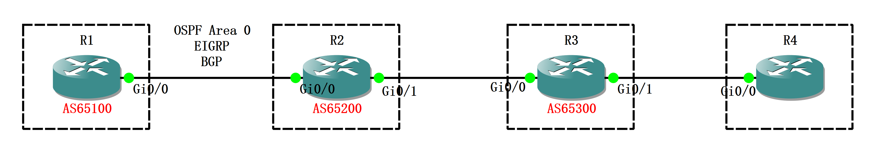 实验01 - Redistribution  Basic - 图1