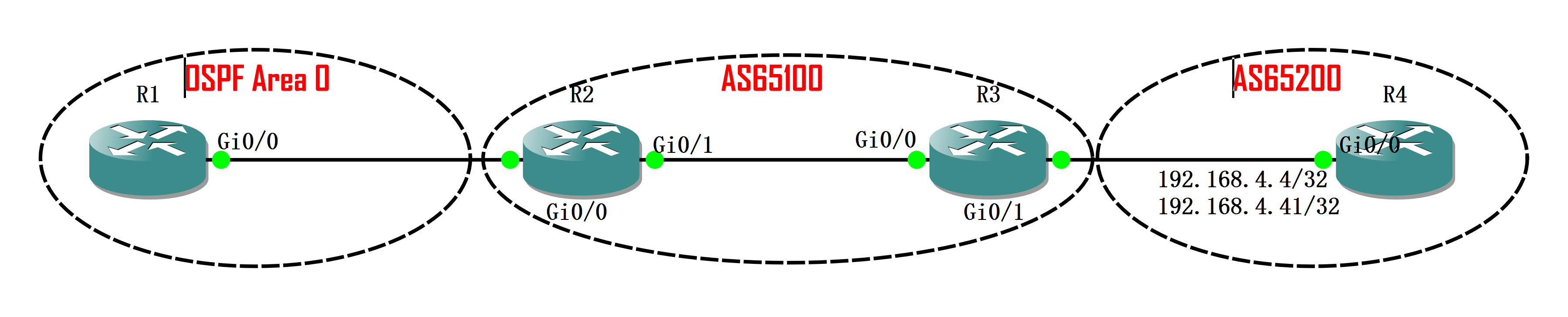 实验02 - Source Specific Behaviors - 图1