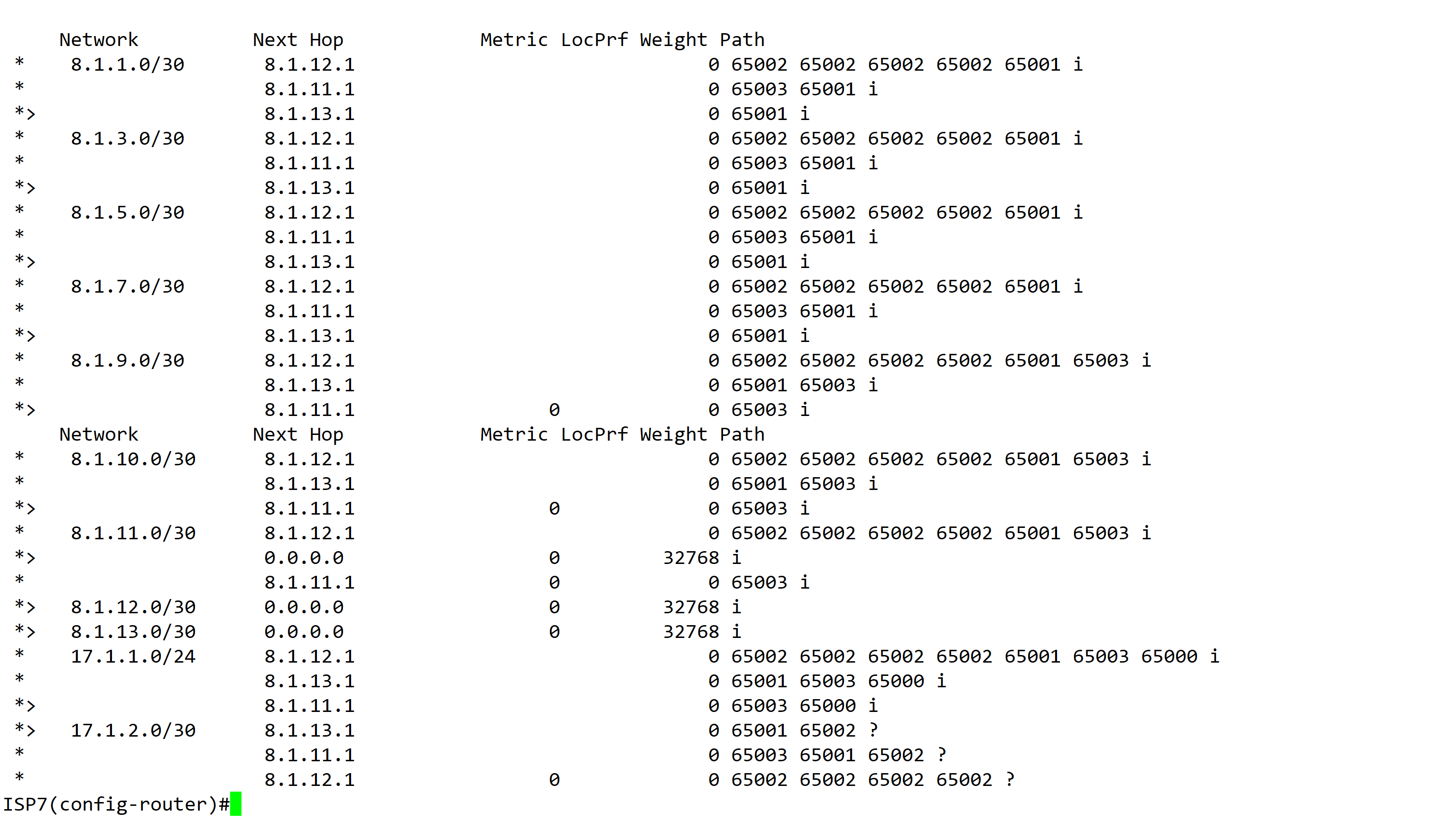 实验 6X16 - CCNP Large Scale BGP @David - 图27