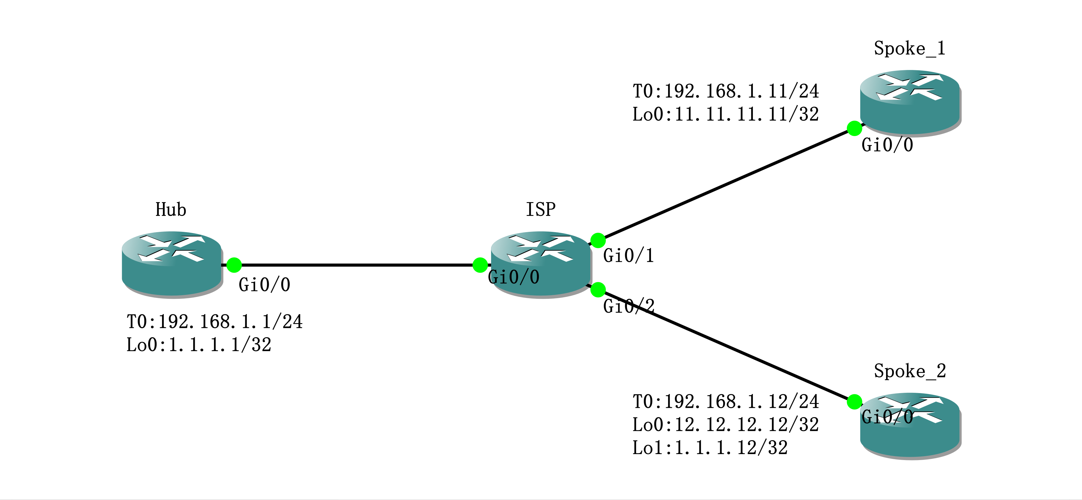 实验01 - DMVPN with IPsec - 图1