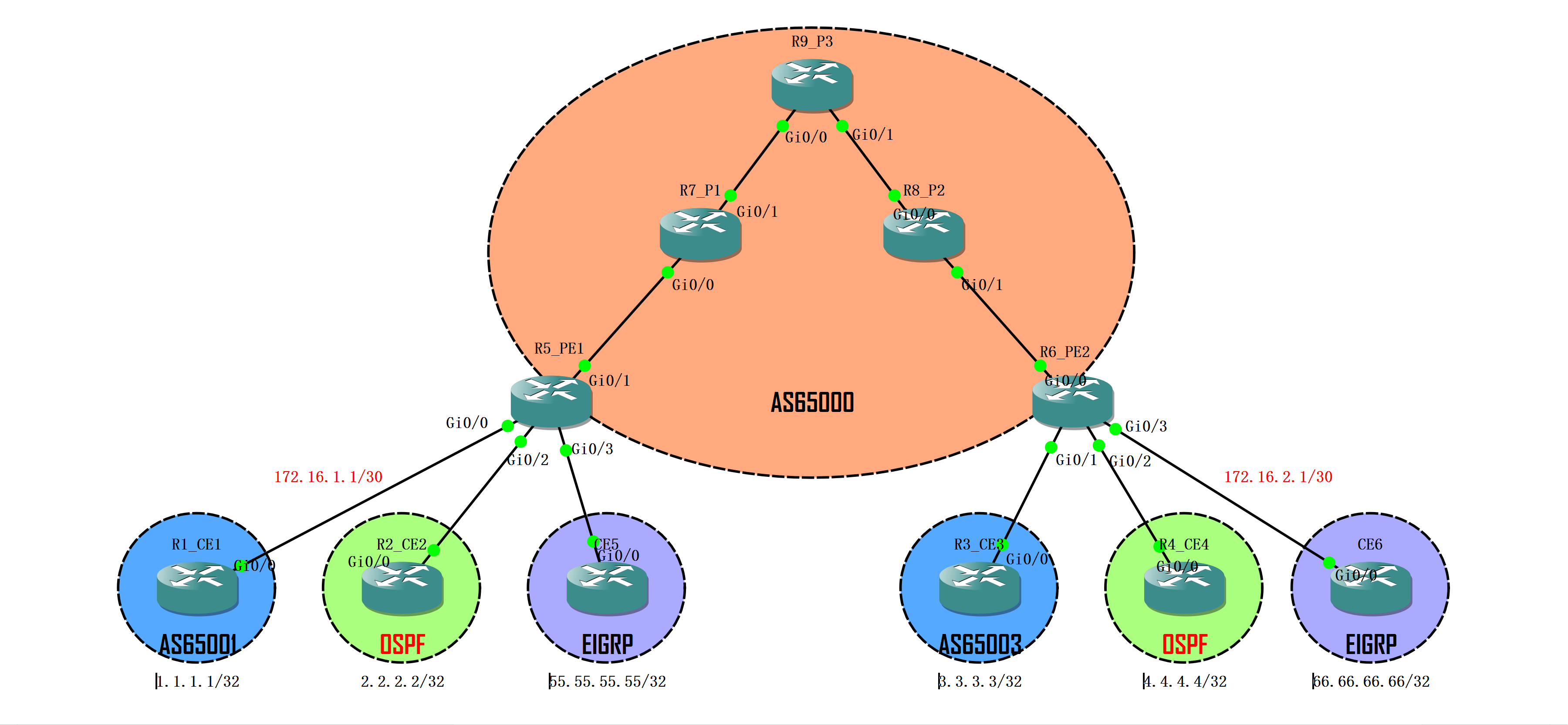 实验 8X02 - CCNA Exam  Advanced @David - 图1