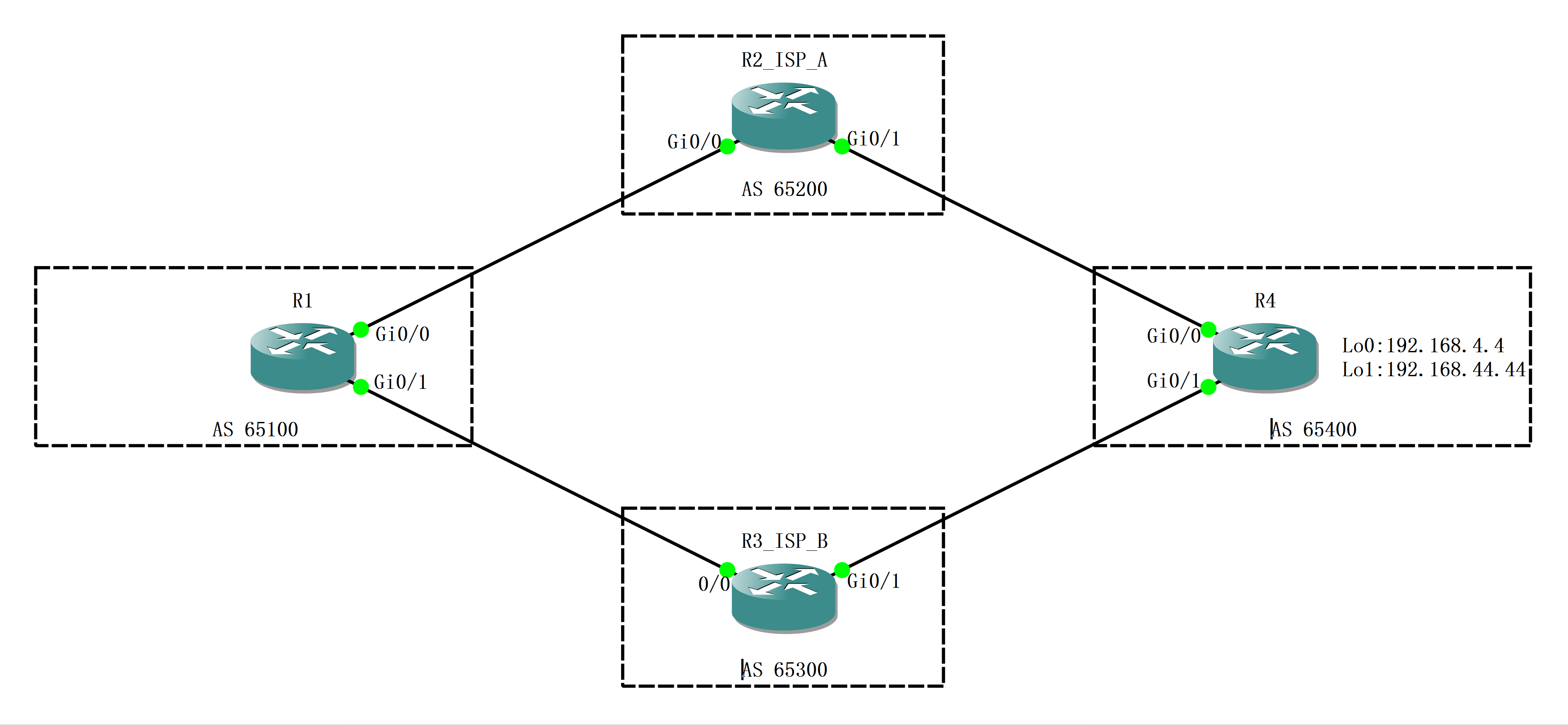 实验02 BGP Weight - 图1