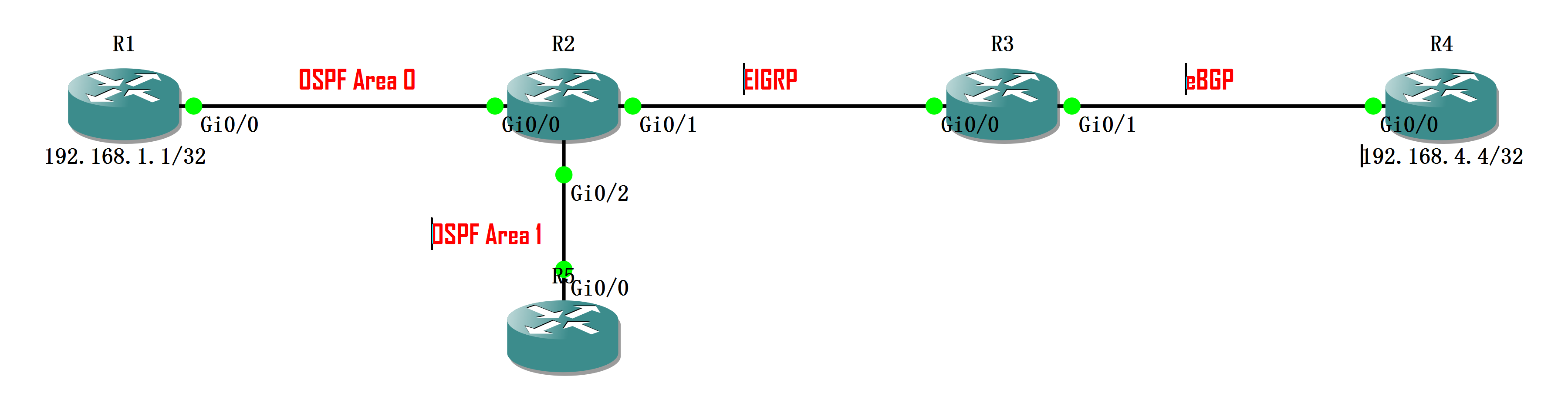 实验01 - Redistribution Into EIGRP - 图1