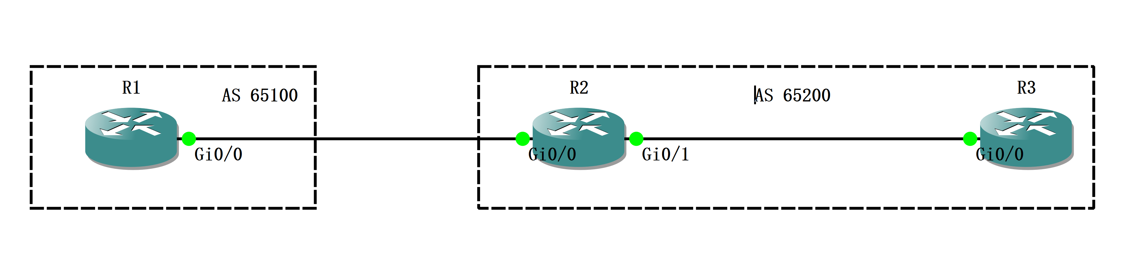 实验01 Originate Default Route - 图1