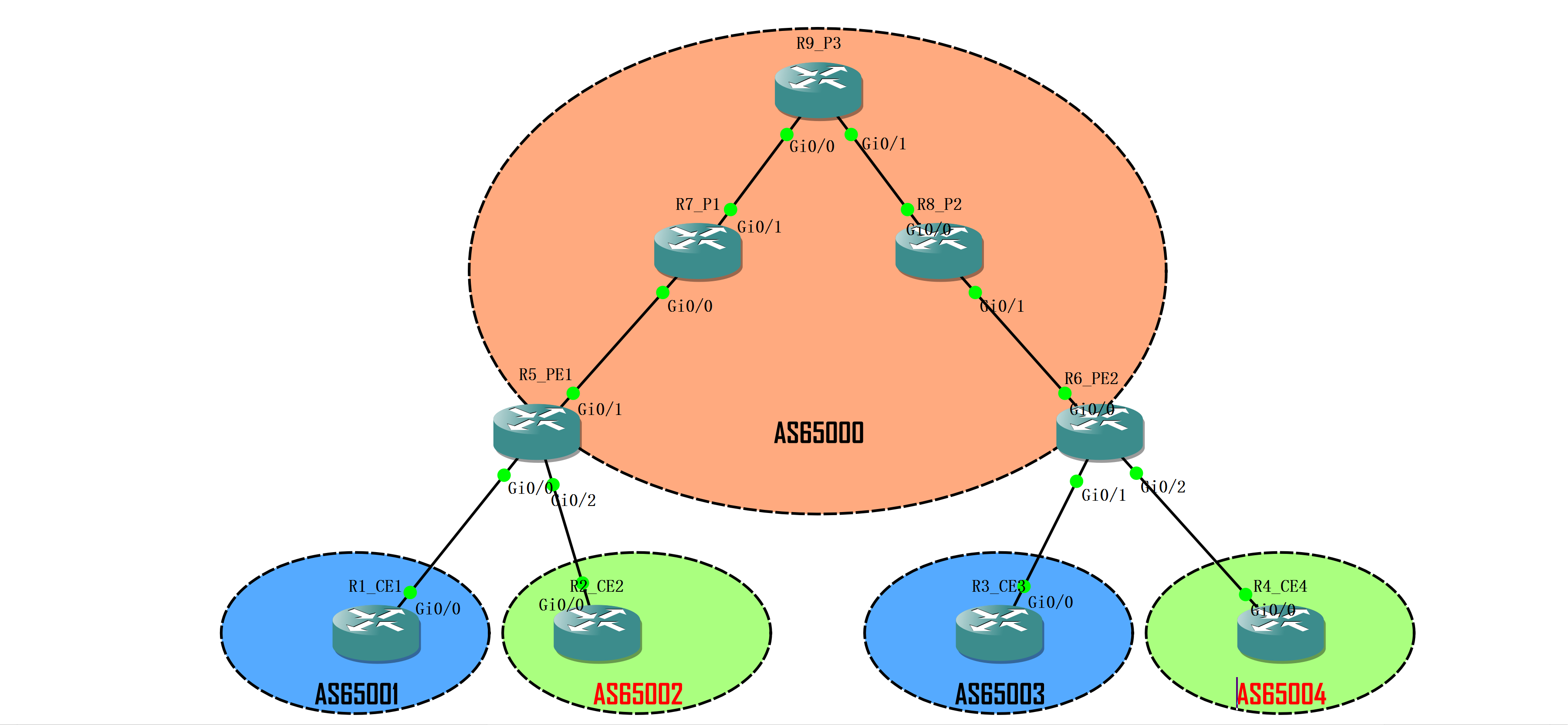 实验 8X01 - CCNA Exam  @David - 图1