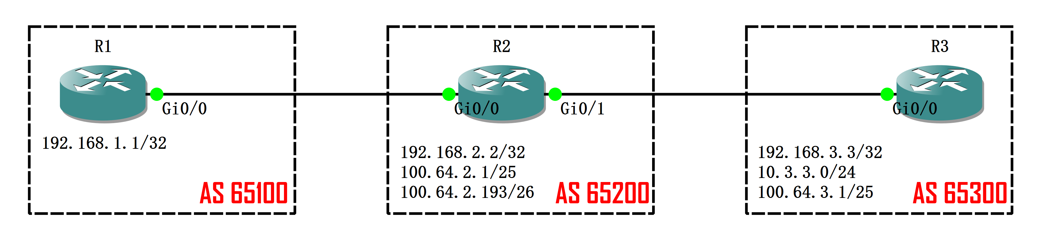 实验01 - Route Map - 图1