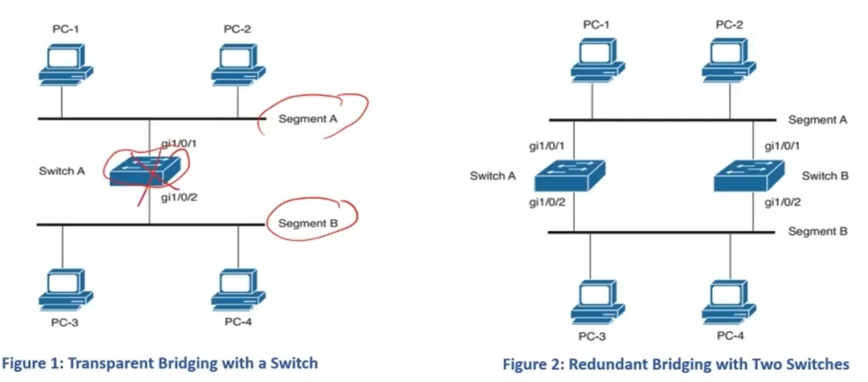 03 Layer2 Loop - 图1