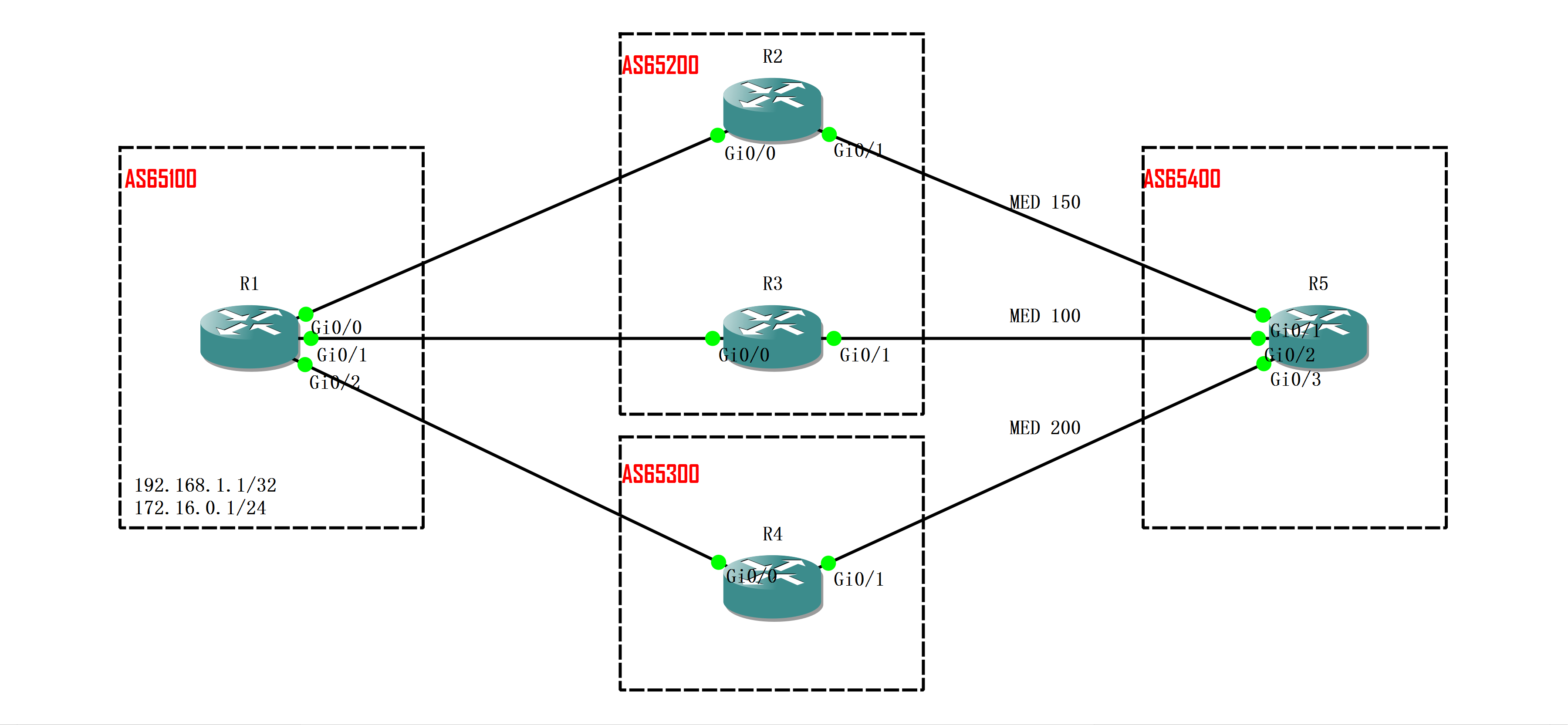 实验02 - MED Deterministic - 图1