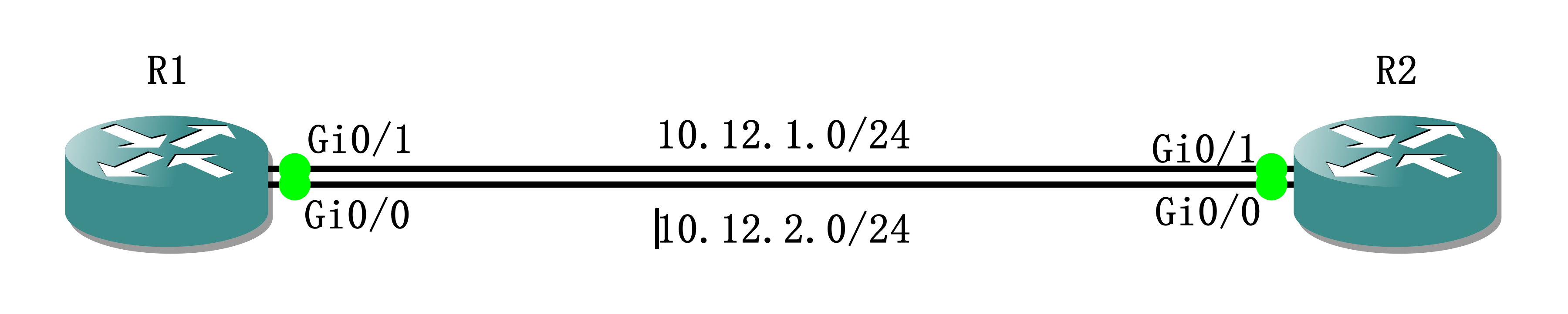 实验01 - Lowest neighbor IP Address - 图1