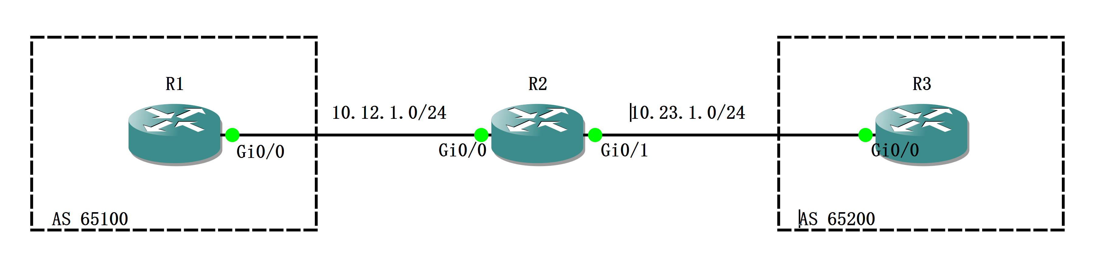 实验01 BGP Multi-Hop - 图2