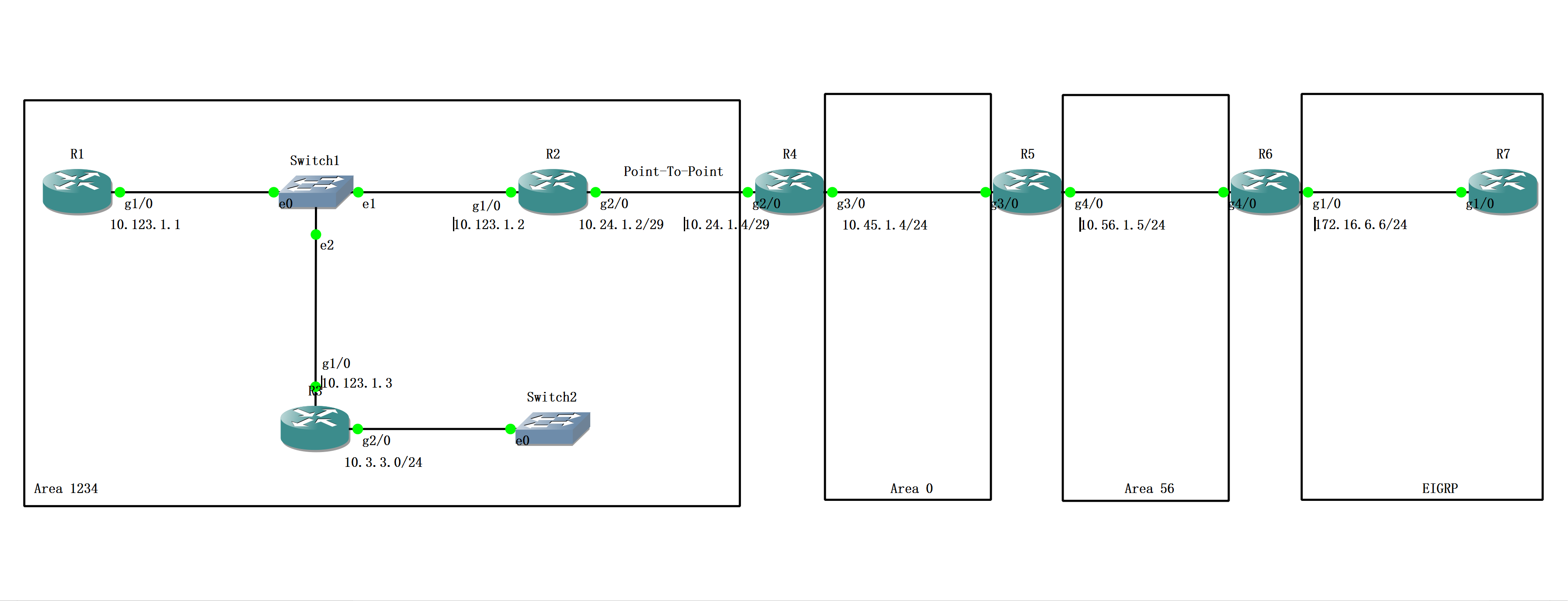 21 LSA Type1 - Router Link - 图3