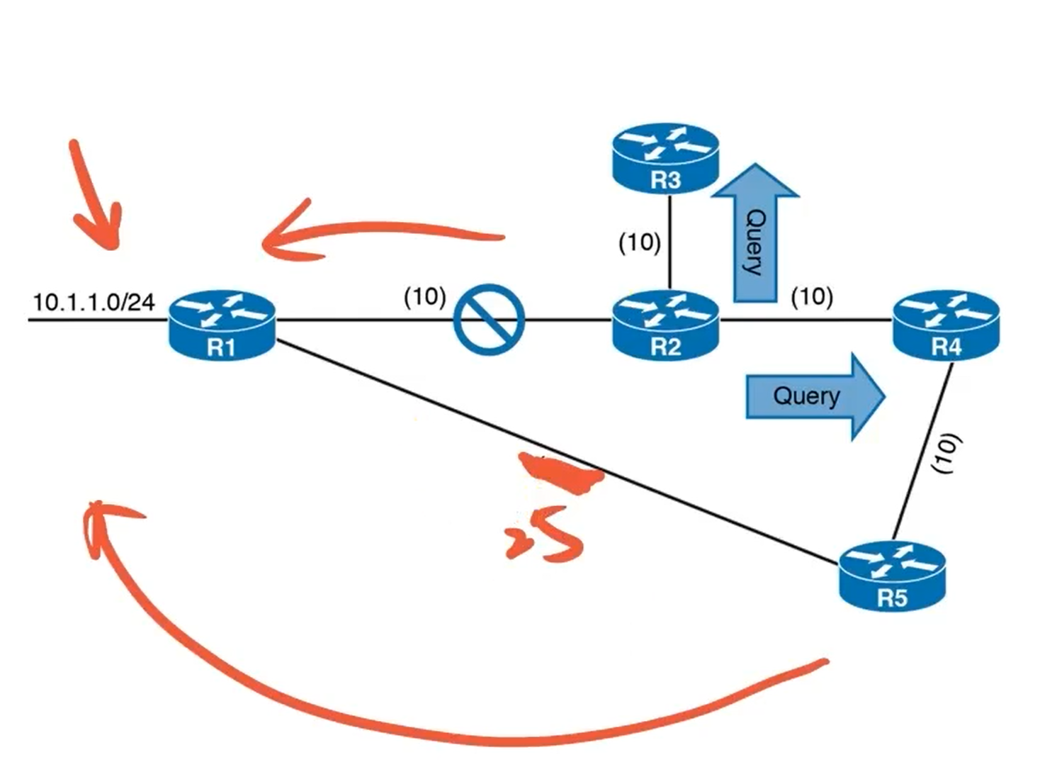 15 EIGRP Failure Detection and Timers - 图1