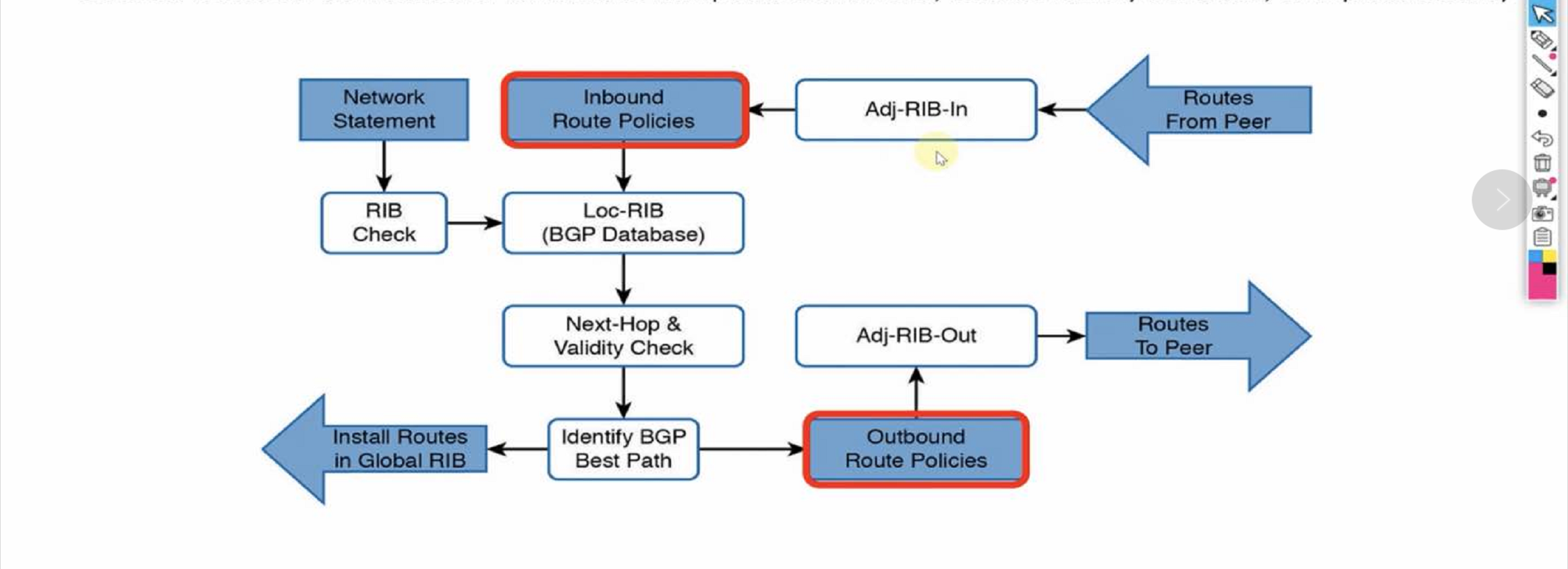 56 BGP Route Filtering and Manipulation - Distribution List - 图1