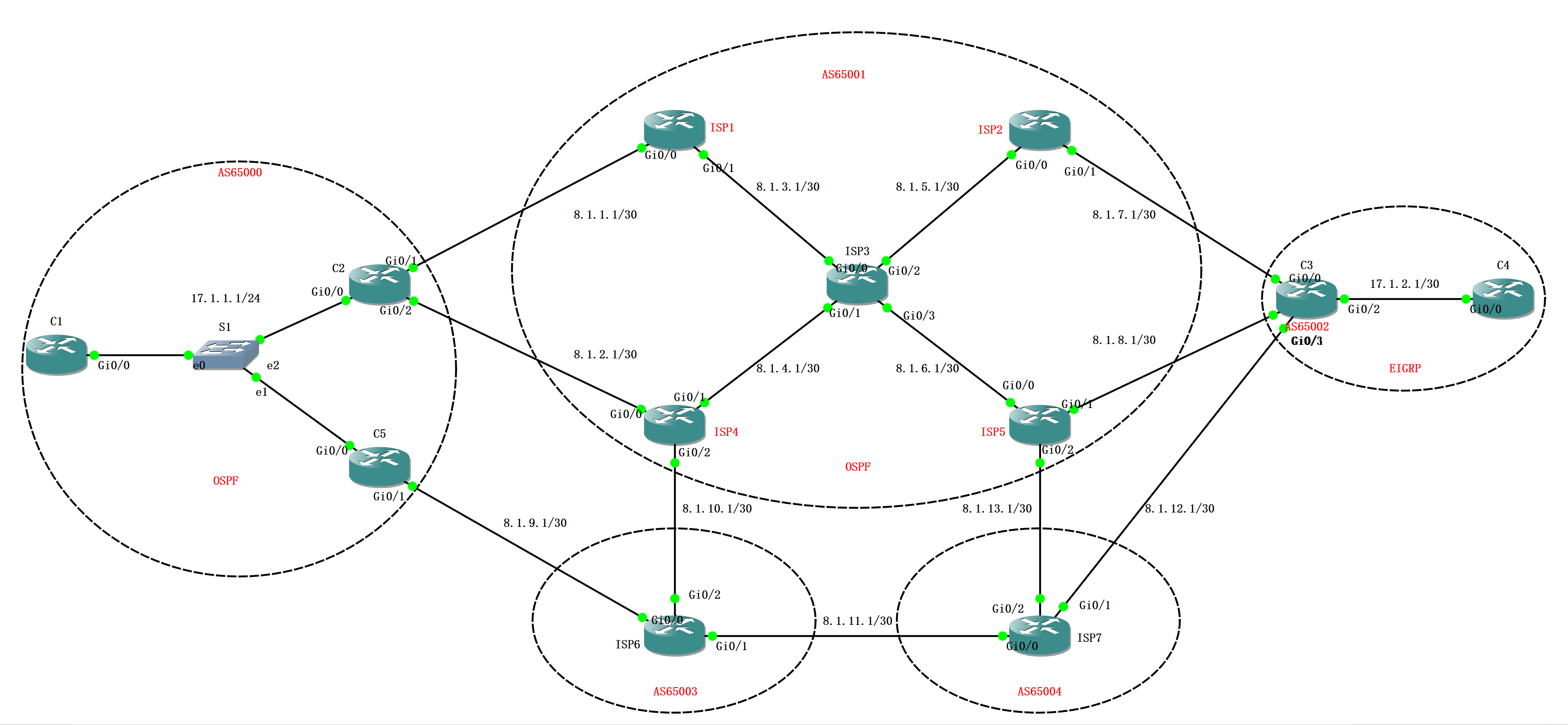 实验 6X16 - CCNP Large Scale BGP @David - 图1